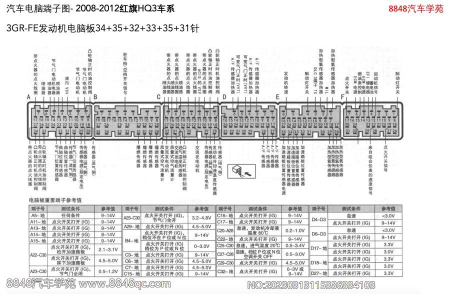 2008-2012红旗HQ3车系-3GR-FE发动机电脑板34 35 32 33 35 31针